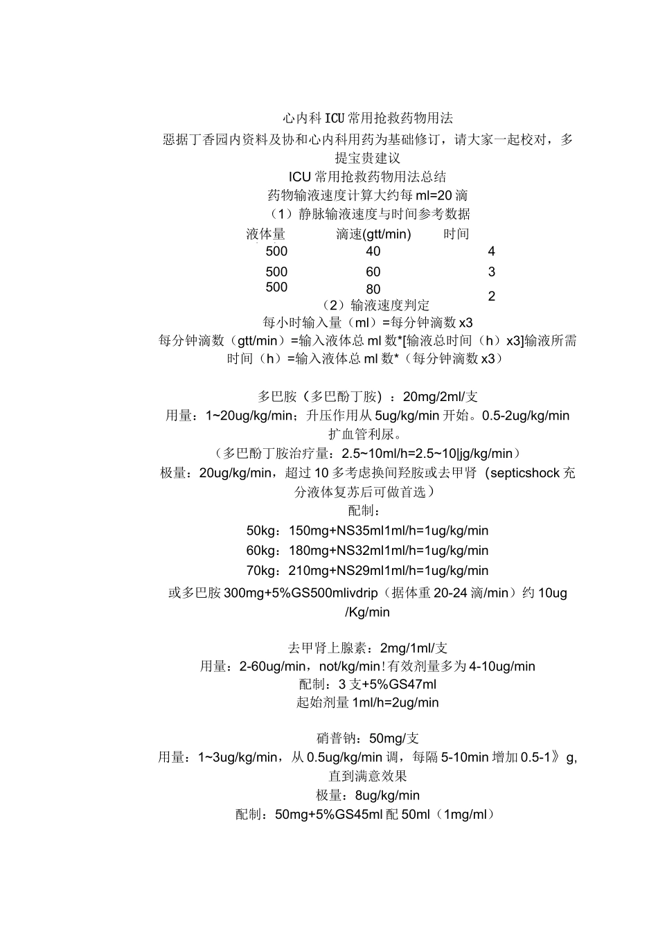 心内科常用药物_第1页