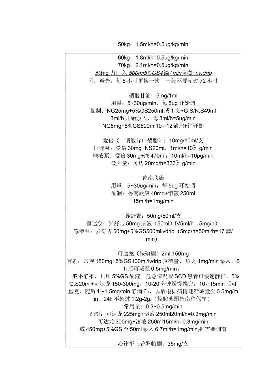 心内科常用药物_第2页