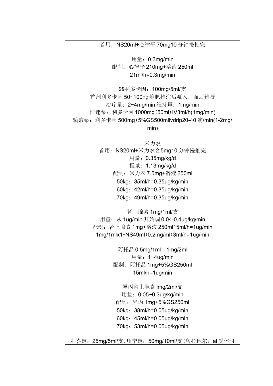 心内科常用药物_第3页