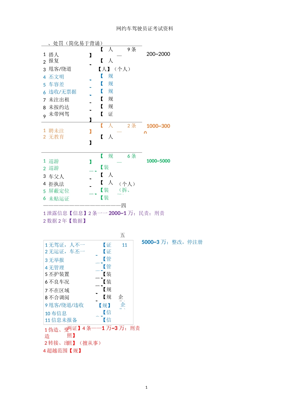 网约车驾驶员证考试复习资料(简化版,易于背诵)_第1页