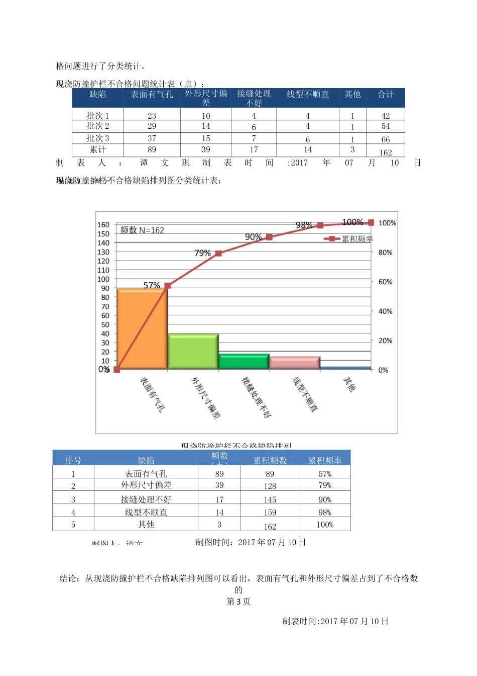 提高桥梁现浇防撞护栏一次验收合格率_第3页