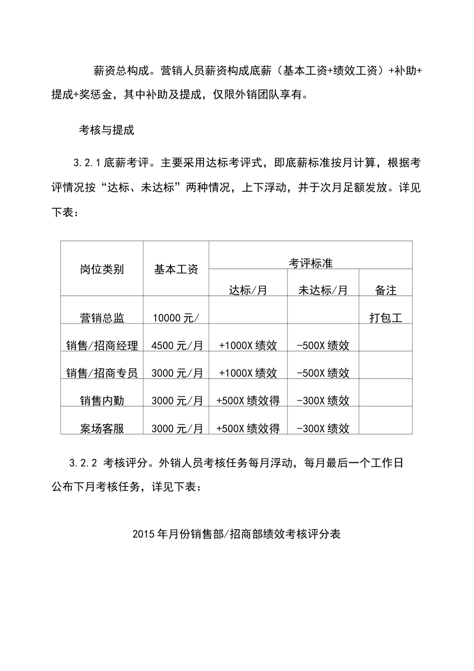 ×××产业园营销人员绩效考核方案_第2页