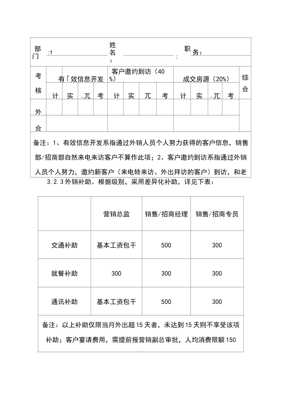 ×××产业园营销人员绩效考核方案_第3页