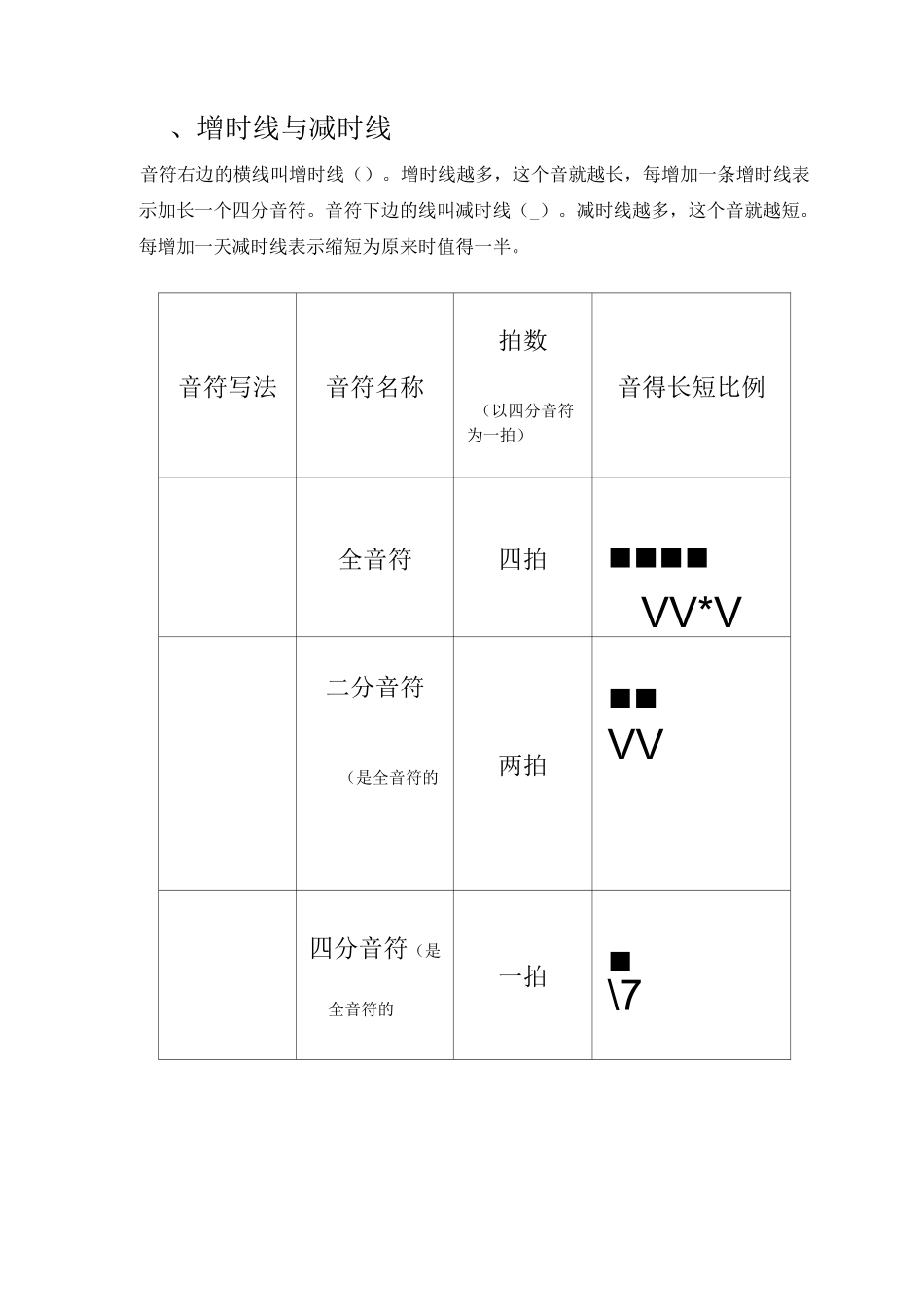 基本乐理知识_第3页