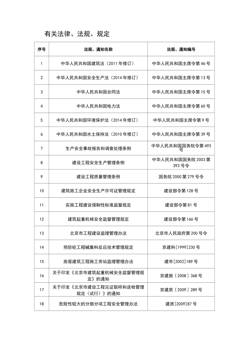 电力工程规范、标准_第1页