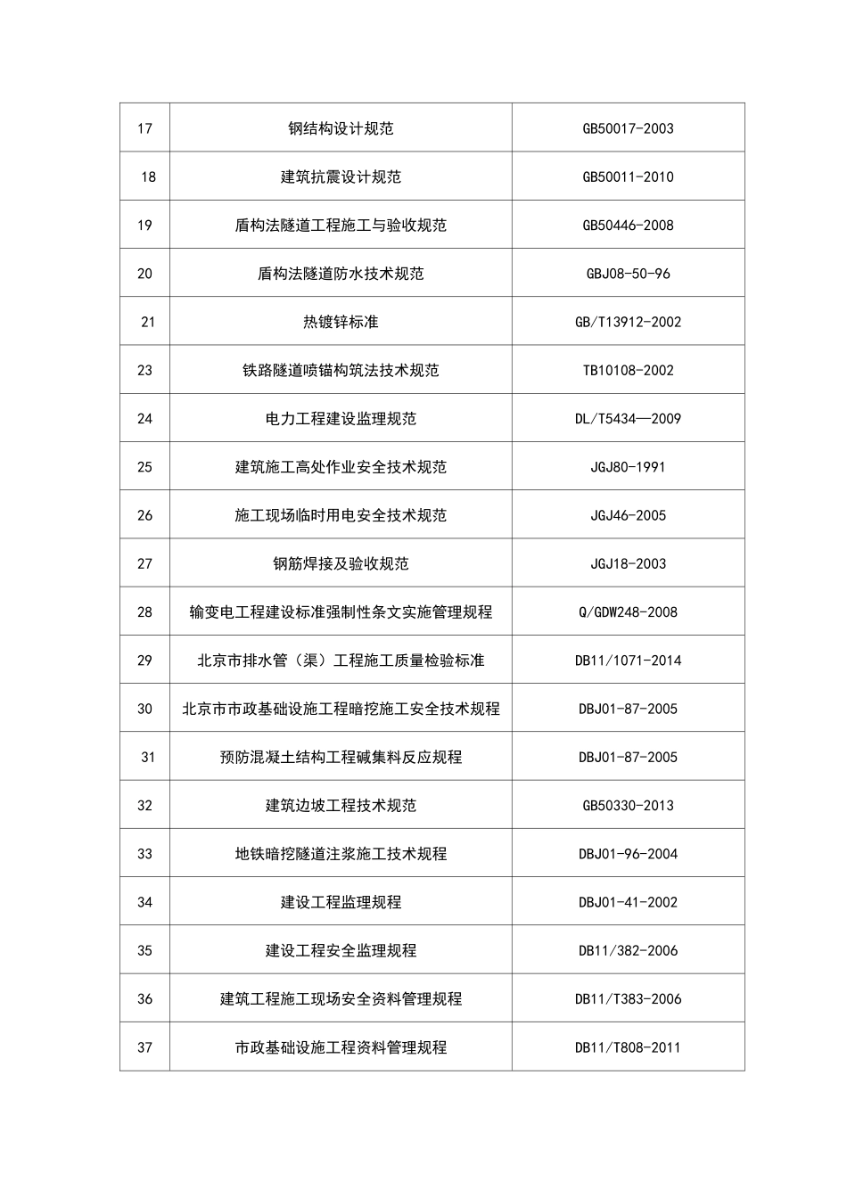 电力工程规范、标准_第3页