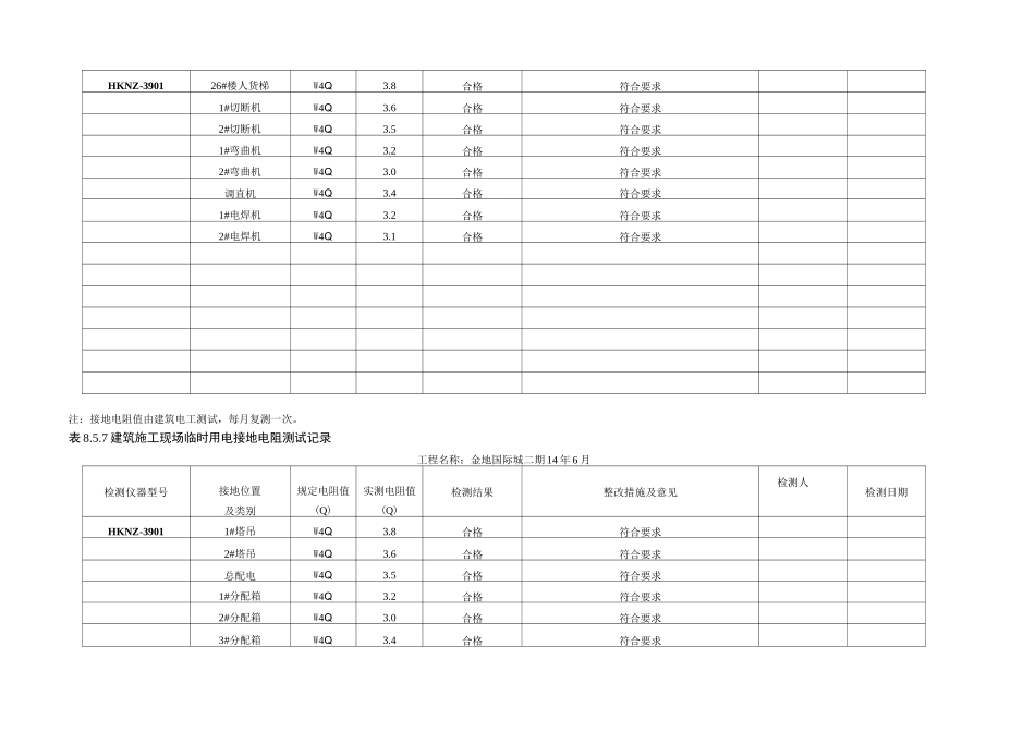 施工现场临时用电接地电阻测试记录_第2页
