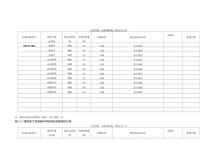 施工现场临时用电接地电阻测试记录