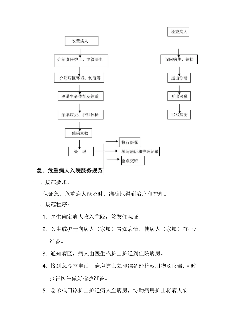 妇产科工作流程_第3页