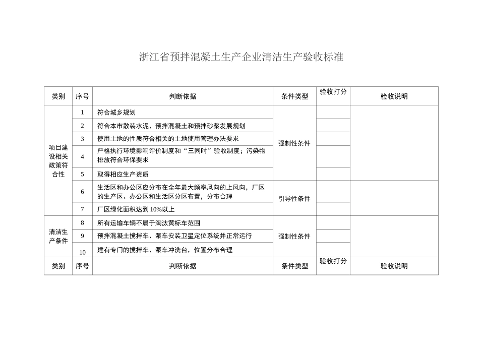 浙江省预拌混凝土生产企业清洁生产验收标准_第1页