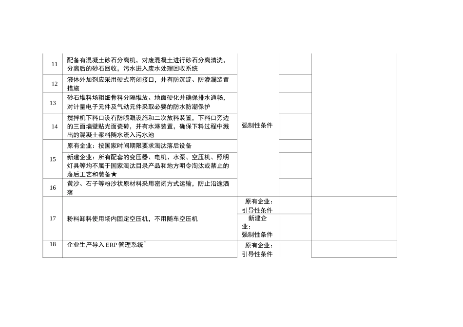 浙江省预拌混凝土生产企业清洁生产验收标准_第2页