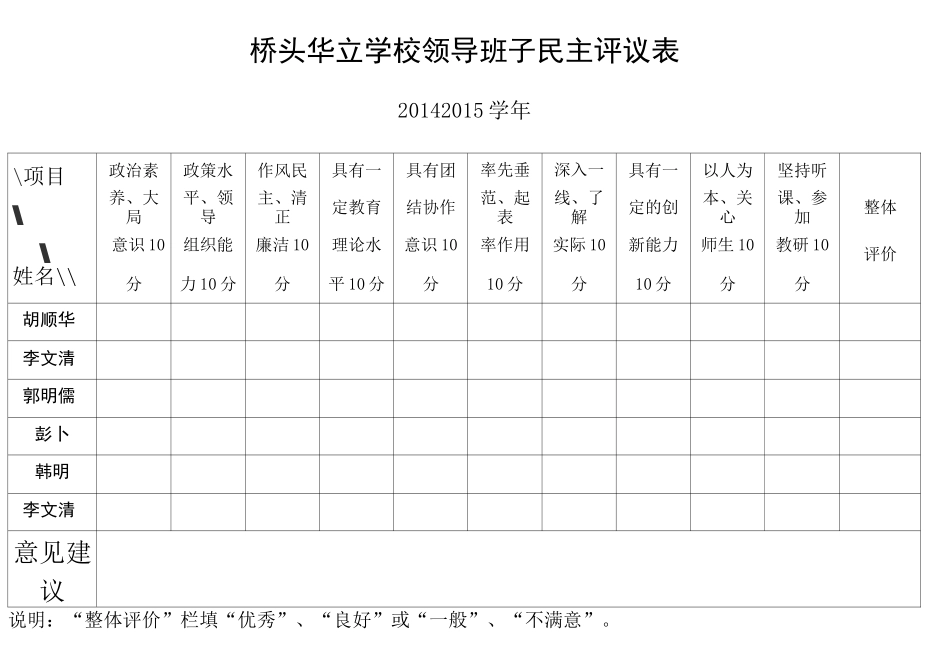 参考领导班子民主评议表_第1页