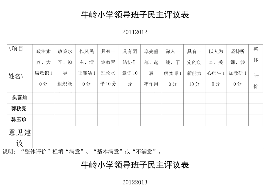 参考领导班子民主评议表_第2页