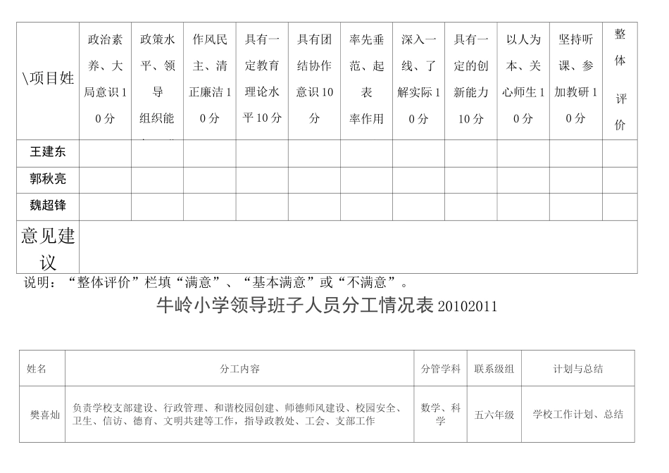 参考领导班子民主评议表_第3页