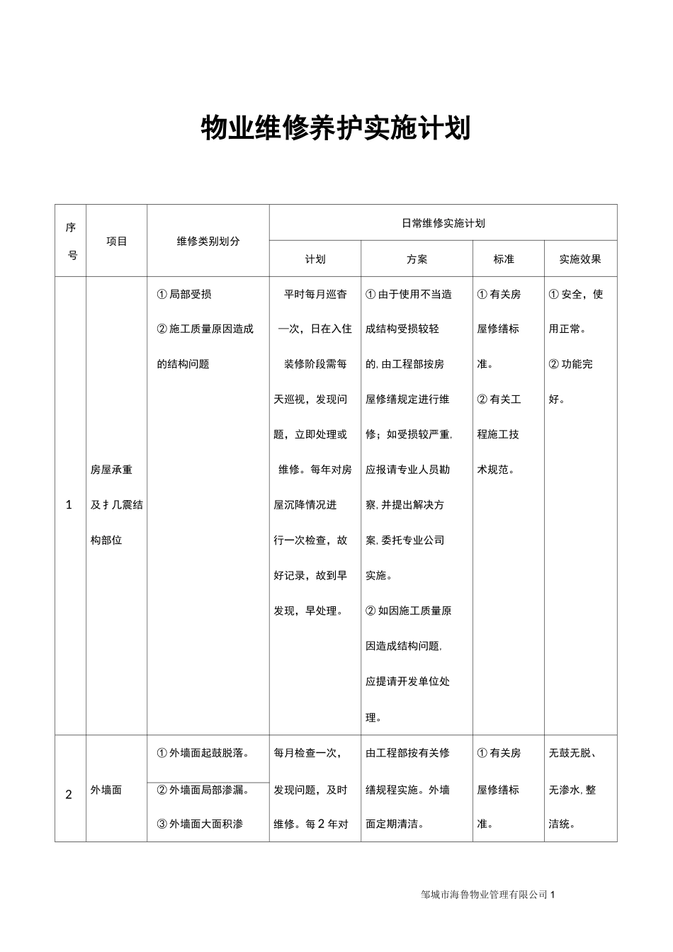 物业维修养护计划_第1页