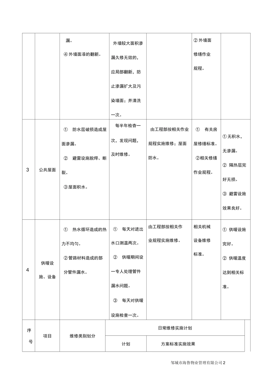 物业维修养护计划_第2页