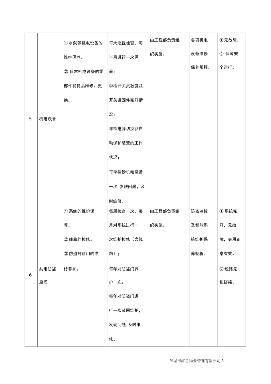 物业维修养护计划_第3页