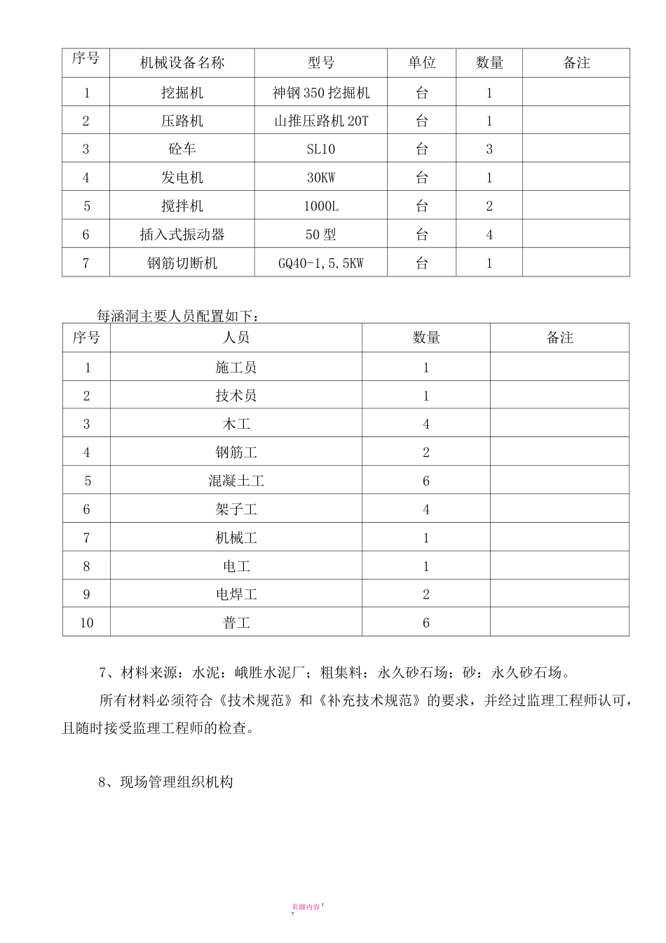 钢筋砼盖板涵施工方案(实用)_第2页