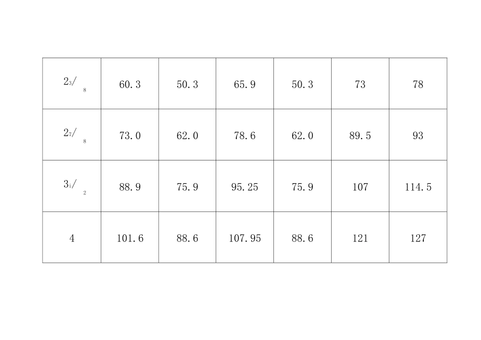 油管套管规格尺寸对照表_第2页