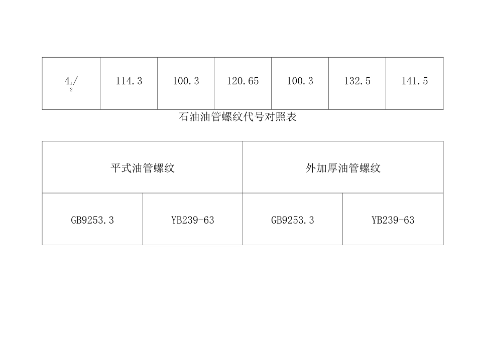 油管套管规格尺寸对照表_第3页