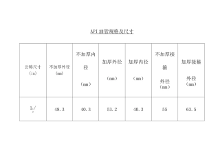 油管套管规格尺寸对照表