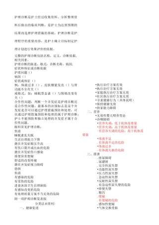 55项护理诊断