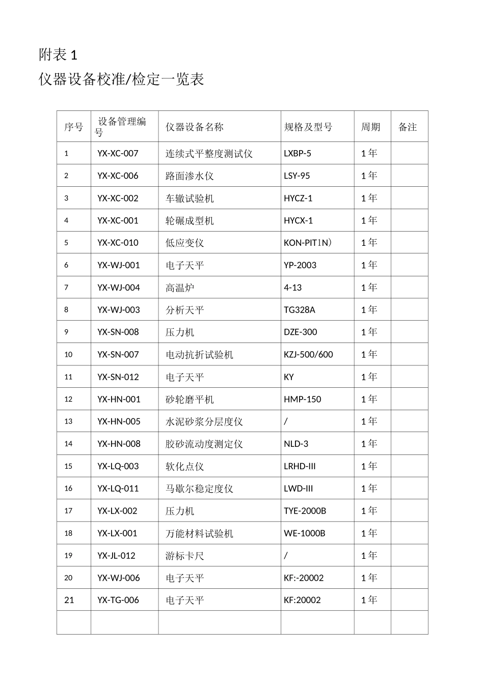 仪器设备校准确认总体要求_第3页