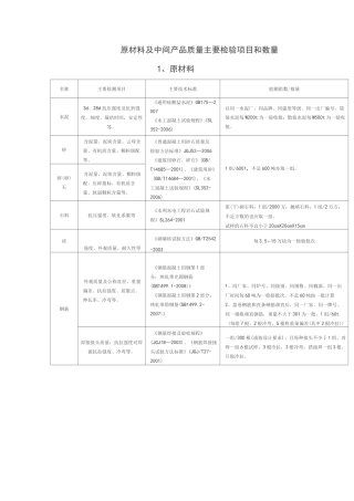 水利工程取样检测规程完整