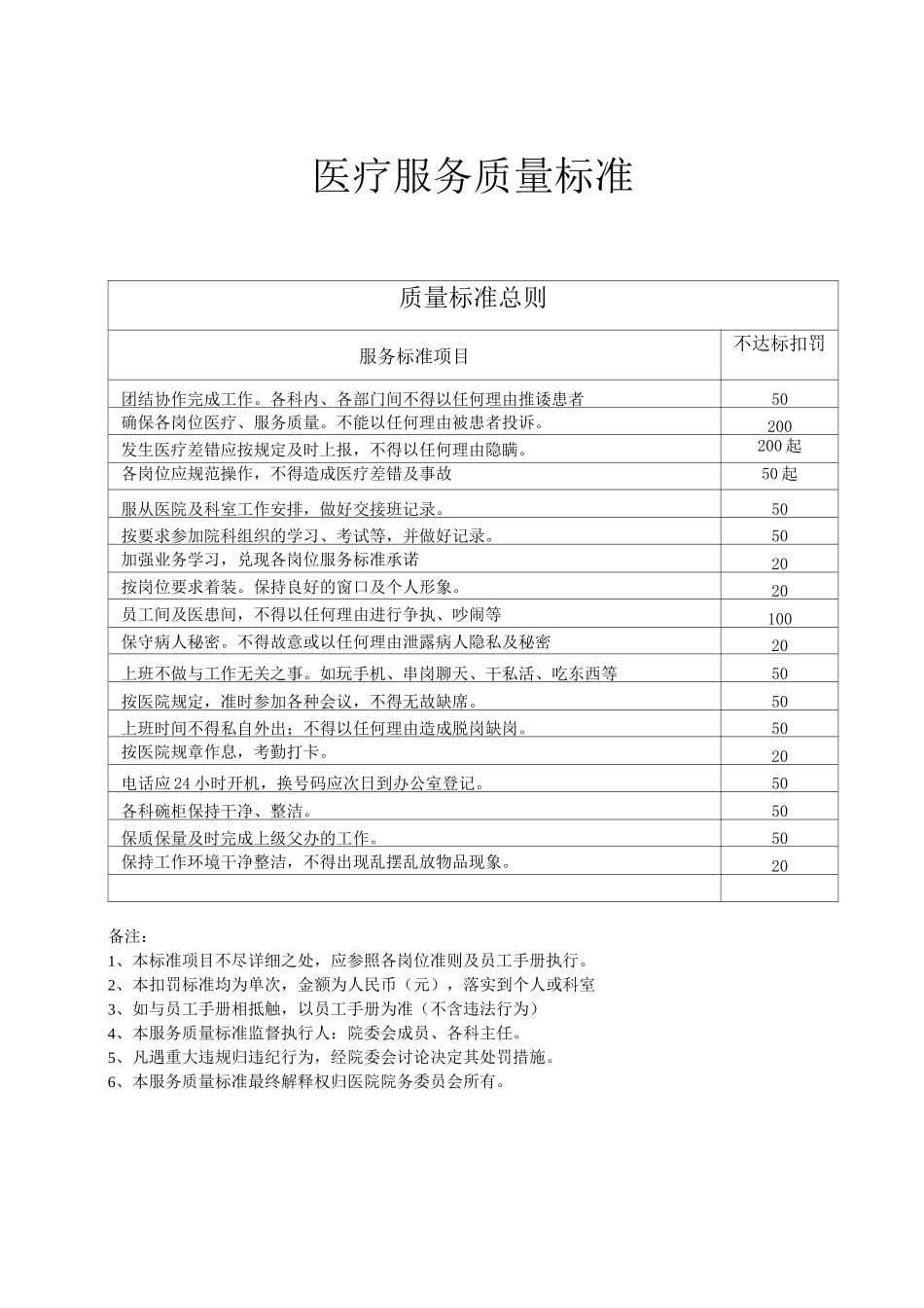 民营医院诊疗服务规范标准_第1页