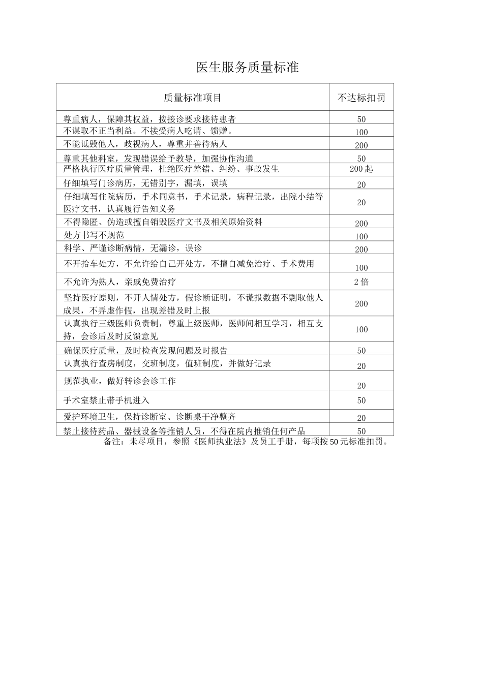 民营医院诊疗服务规范标准_第2页