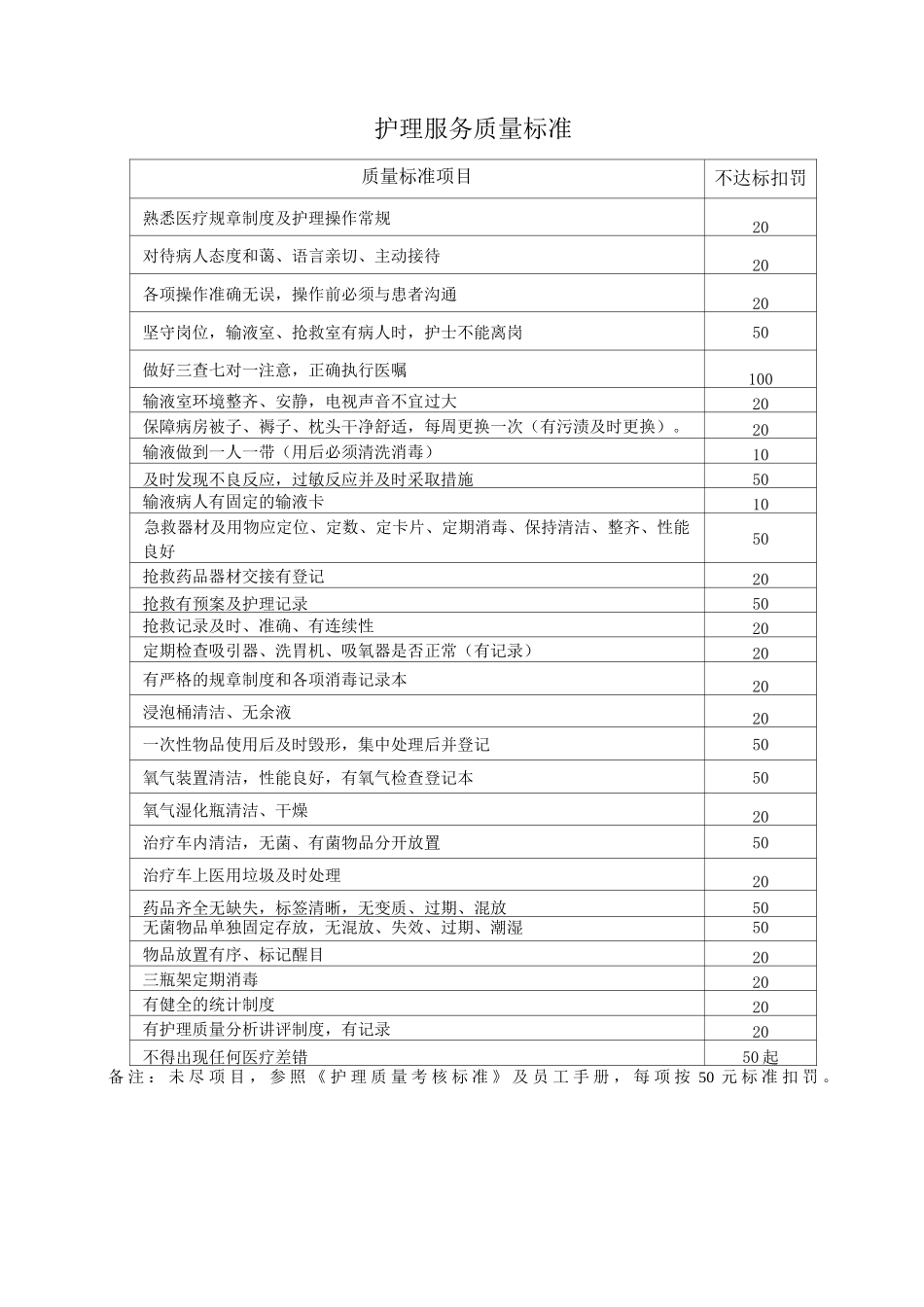 民营医院诊疗服务规范标准_第3页