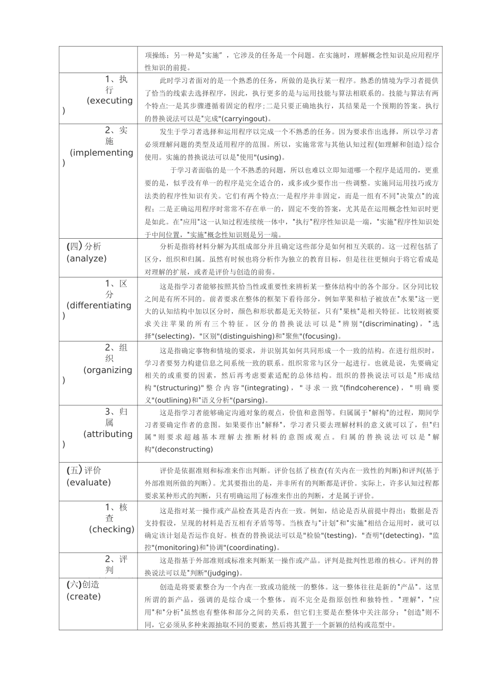 布卢姆认知目标认知过程维度分类_第2页