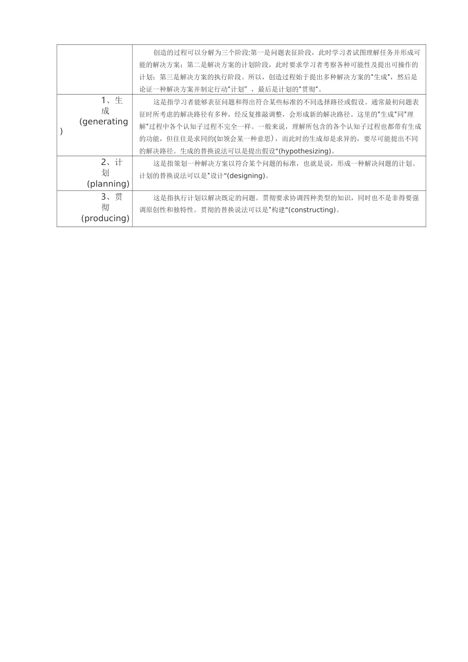 布卢姆认知目标认知过程维度分类_第3页