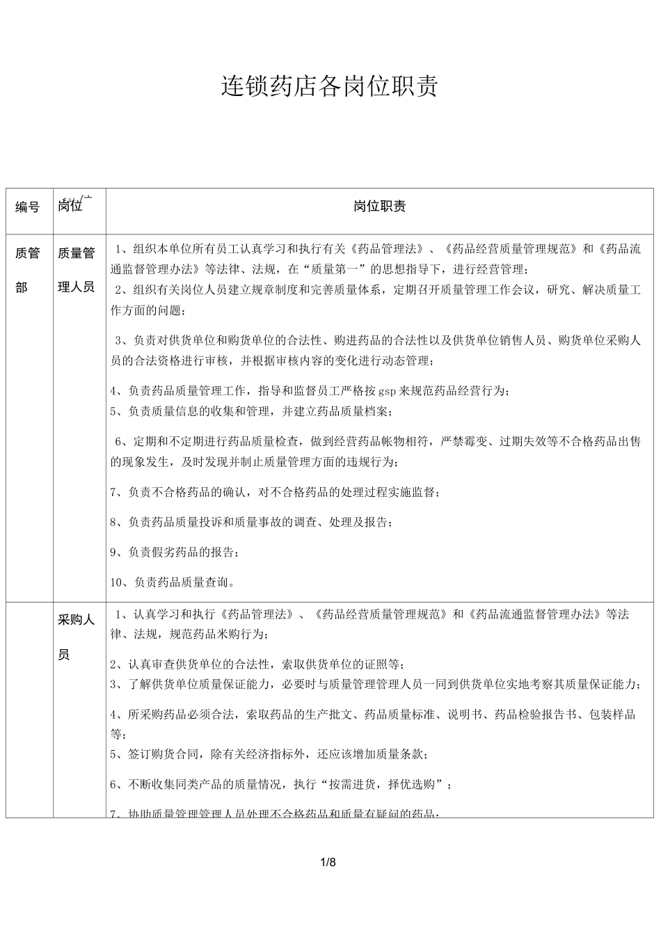 连锁药店各岗位职责_第1页