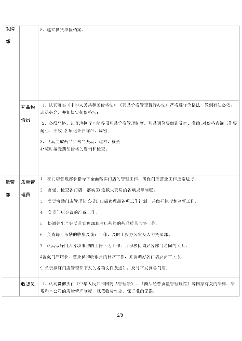 连锁药店各岗位职责_第2页