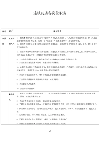 连锁药店各岗位职责