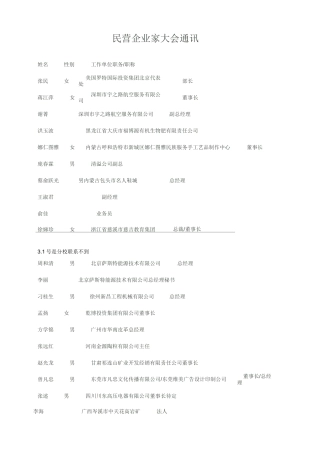 中国民营企业家大会通讯录