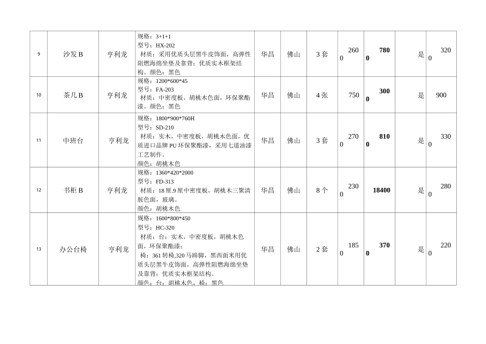 小学新校区办公家具、课桌椅及书柜采购报价清单明细表_第3页