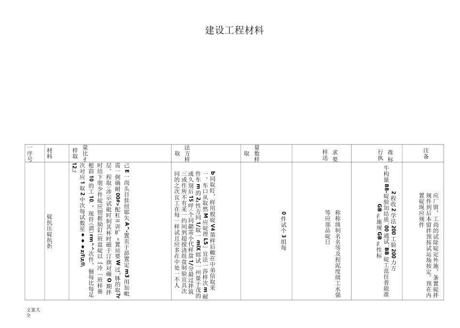 建设工程材料送检要求规范_第1页
