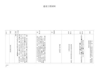 建设工程材料送检要求规范