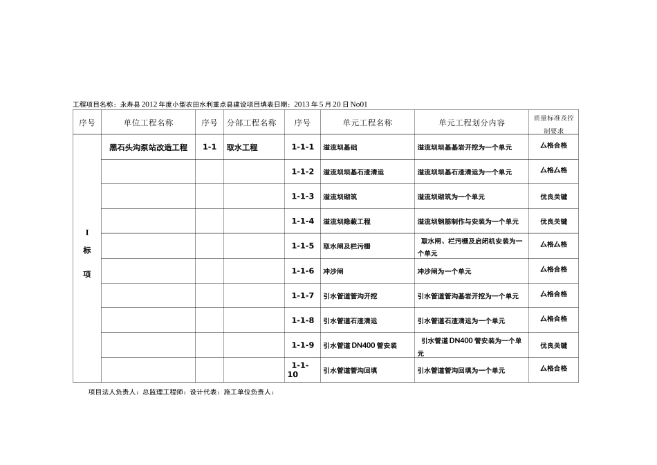 XXXX年度小型农田水利工程项目划分表_第2页