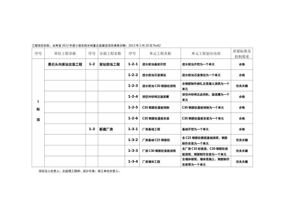 XXXX年度小型农田水利工程项目划分表_第3页