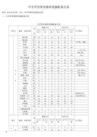 中小学音体美器材设施配备目录