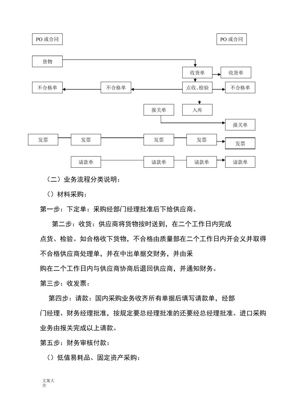 采购与付款流程财务规章制度_第2页