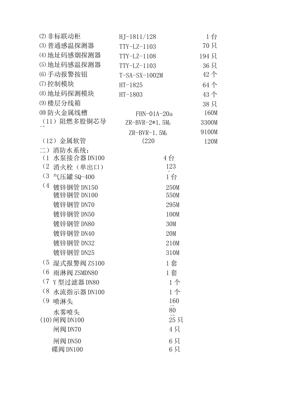 大厦消防工程施工组织设计_第2页