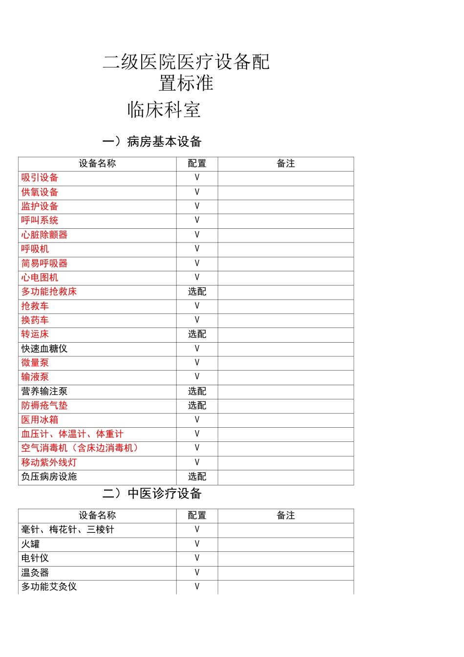二级医院医疗设备配置_第3页