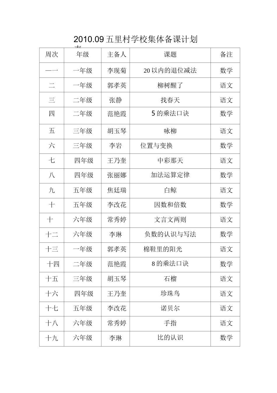 小学集体备课计划表_第3页