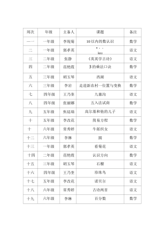 小学集体备课计划表