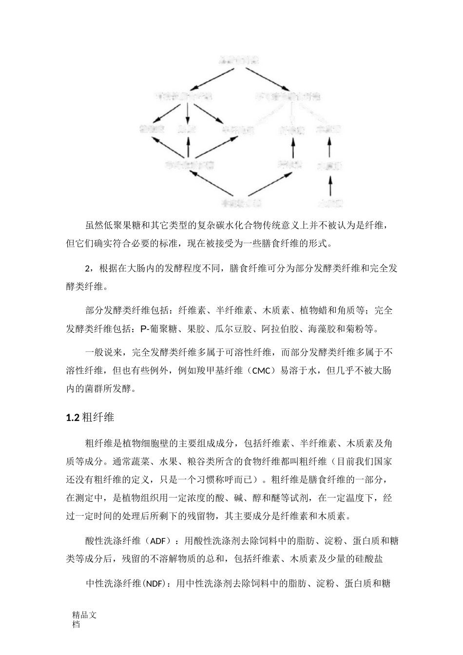 膳食纤维的基本知识_第2页
