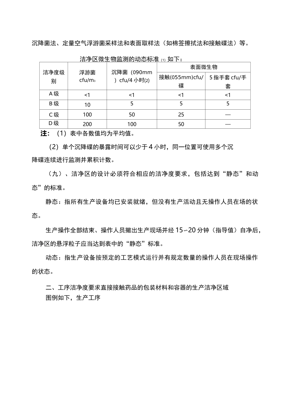 药包材生产各工序洁净度要求_第3页